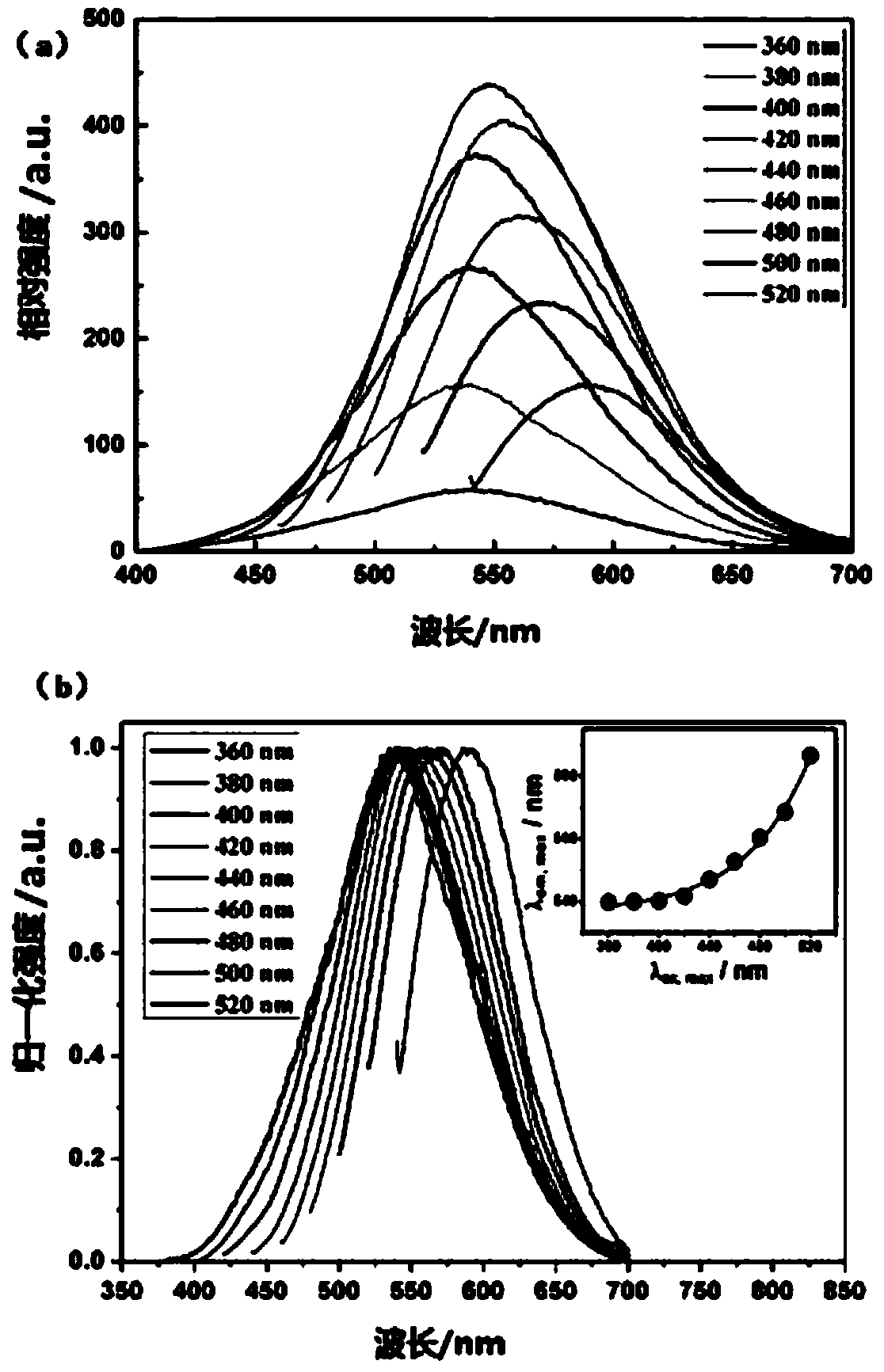 Carbon quantum dot with silkworm excrement as raw material as well as preparation method and application of carbon quantum dot