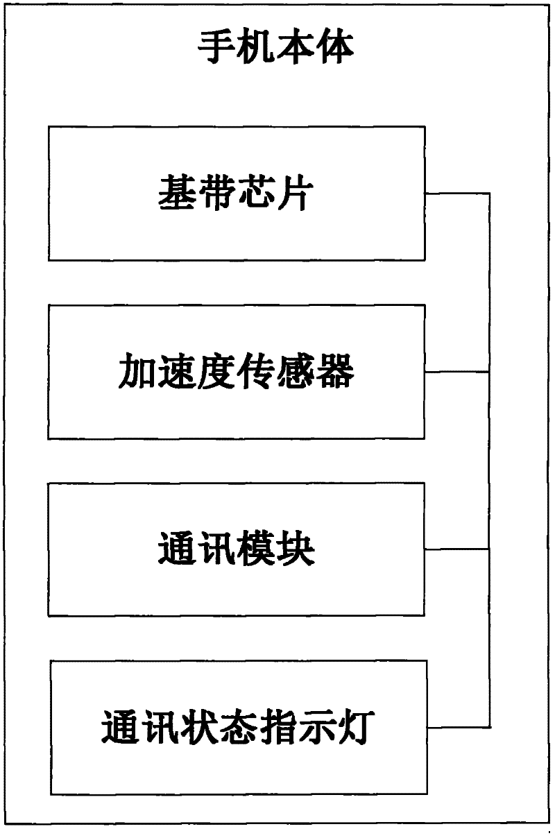 Mobile phone for self-adapting communication environment and energy-saving method thereof