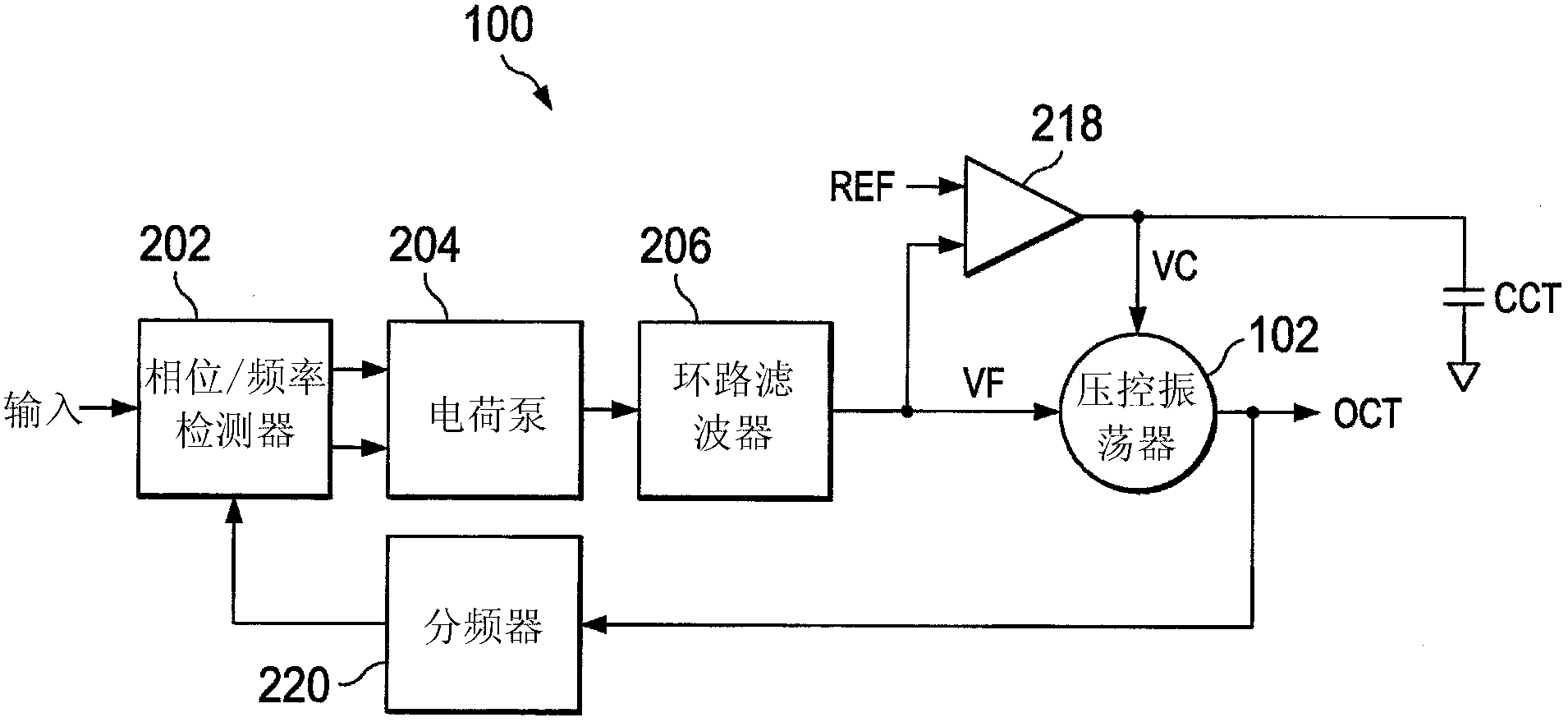 Phase Locked Loop (PLL) With Analog And Digital Feedback Controls