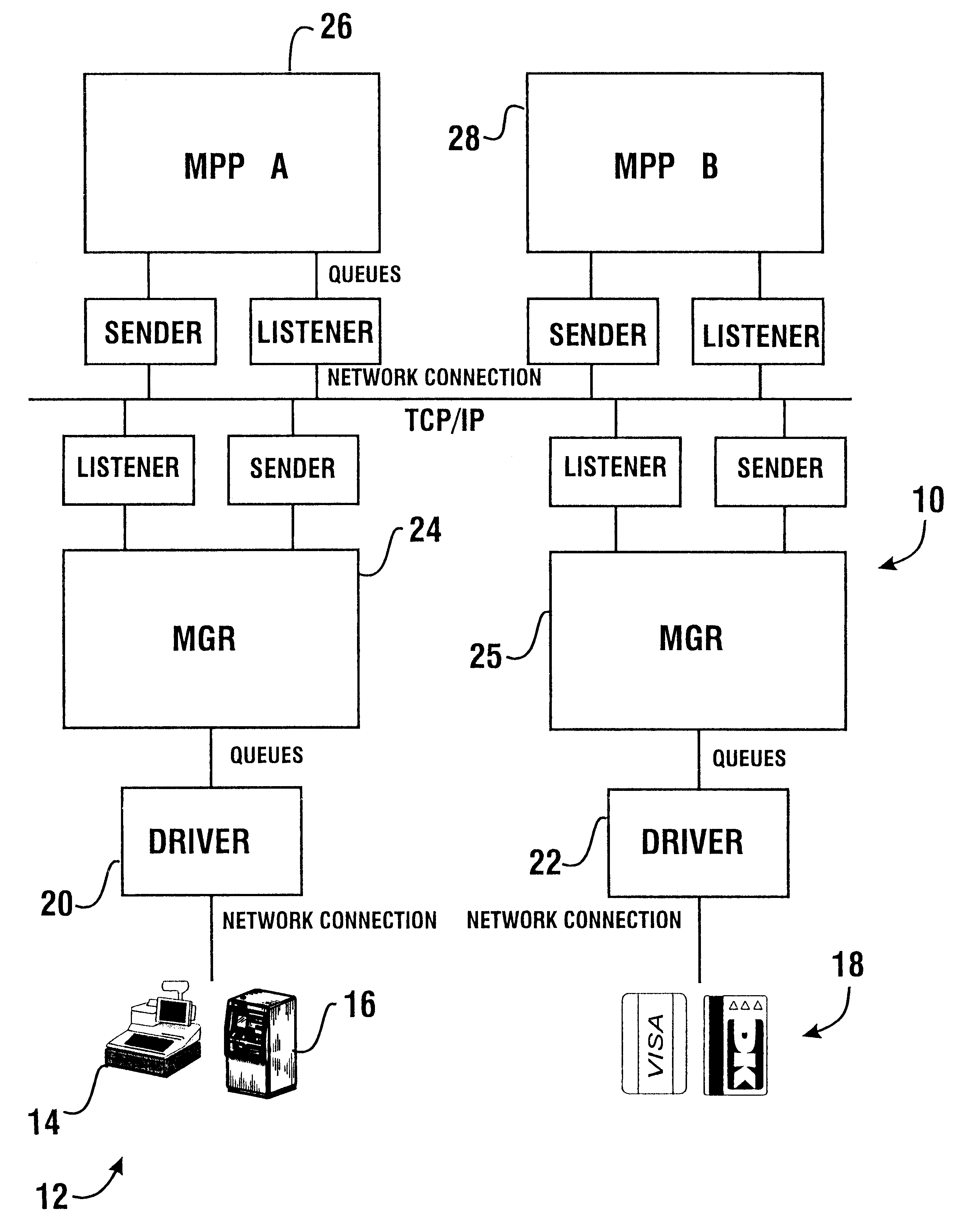 Financial transaction processing system and method