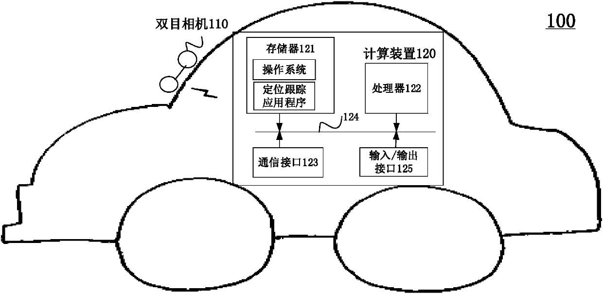 Lane line-based vehicle positioning method and application thereof