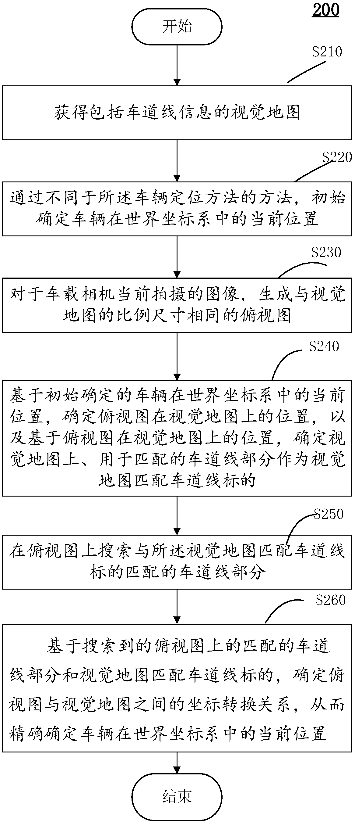 Lane line-based vehicle positioning method and application thereof