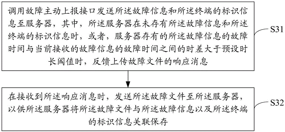 Terminal fault processing method, device and system