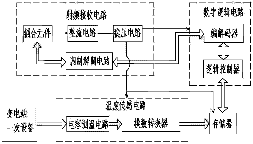 Passive temperature measuring sensor of substation primary equipment