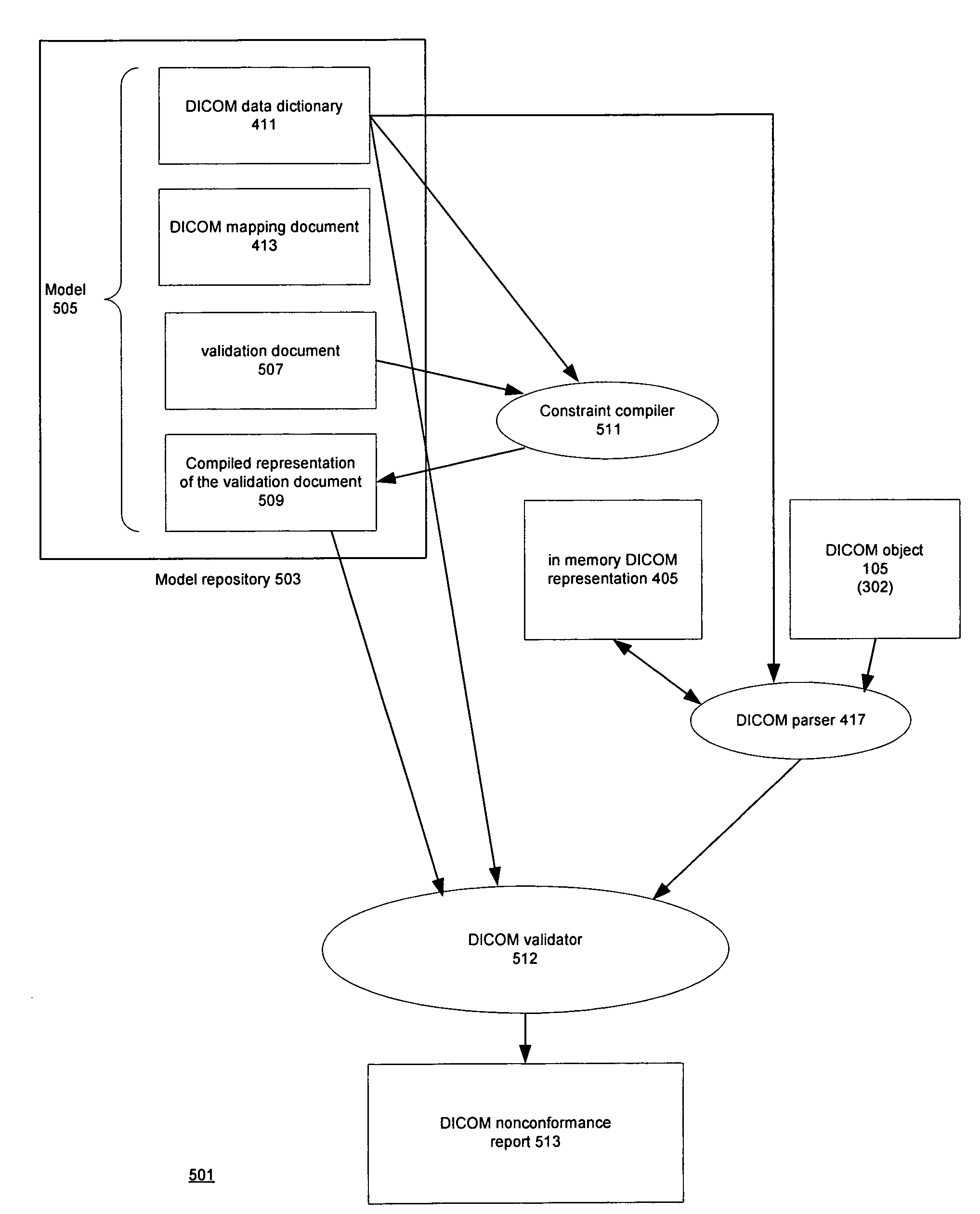 Techniques for checking whether a complex digital object conforms to a standard