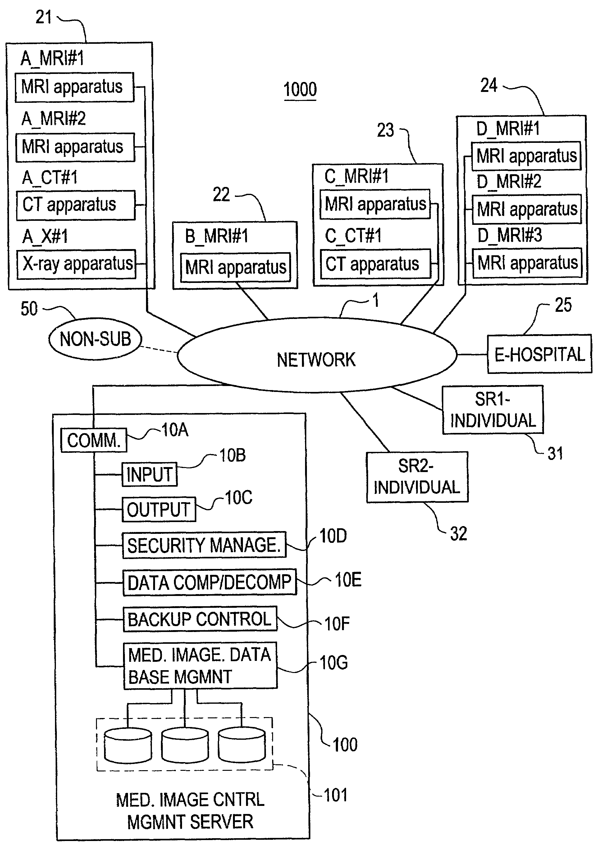 Medical image service method, medical software service method, medical image central management server apparatus, medical software central management server apparatus, medical image service system and medical software service system