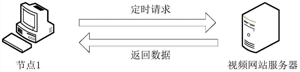 Method for predicting service performance of video website