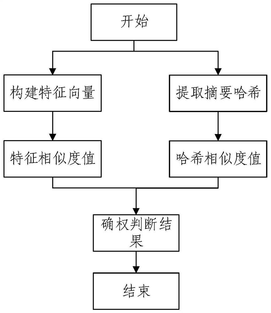 Intellectual property management system based on block chain