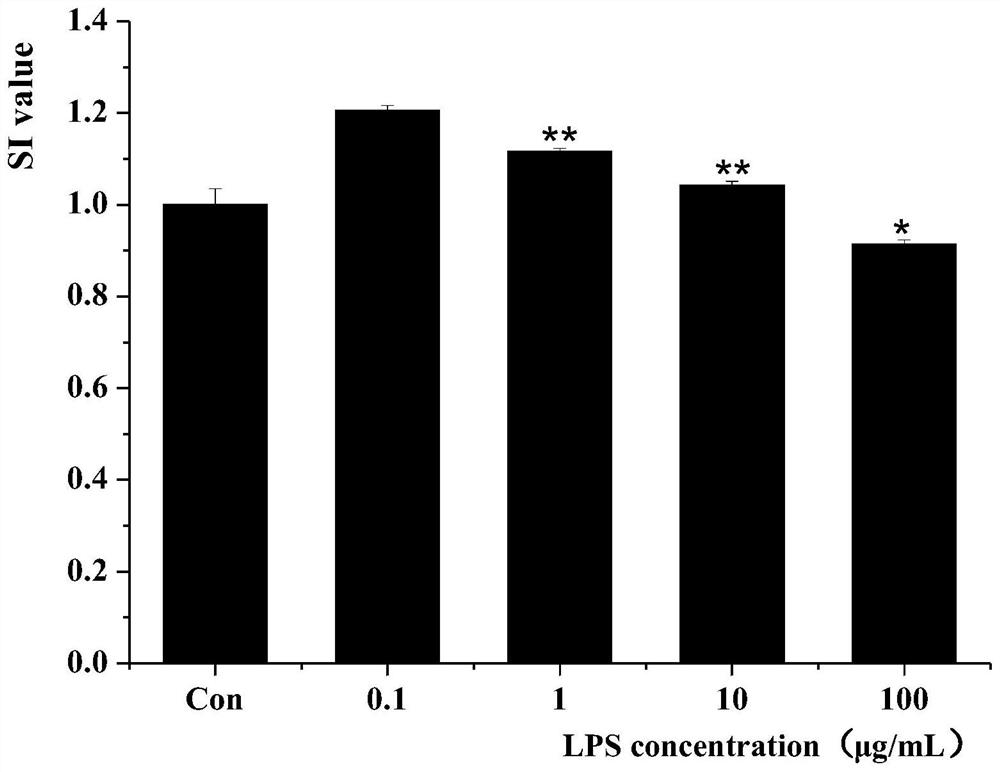 A screening method for immunoactive peptides