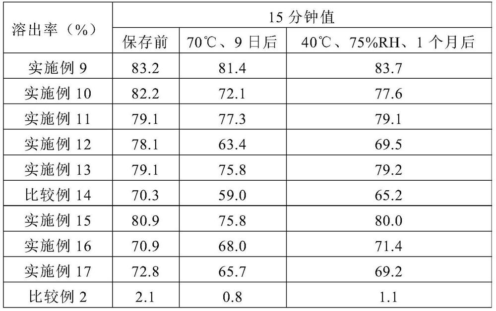 Pharmaceutical composition for oral administration