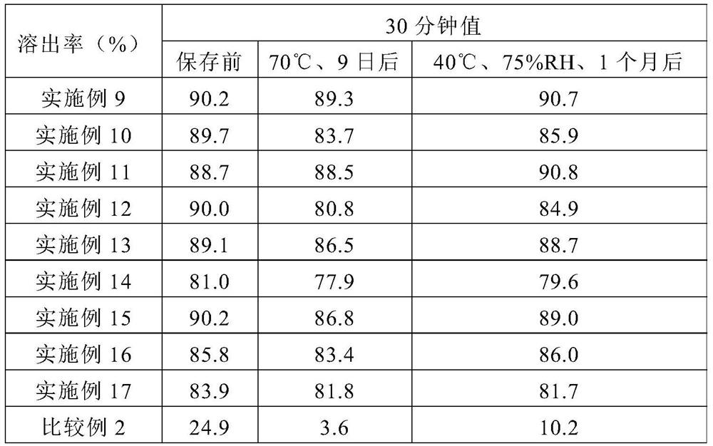 Pharmaceutical composition for oral administration