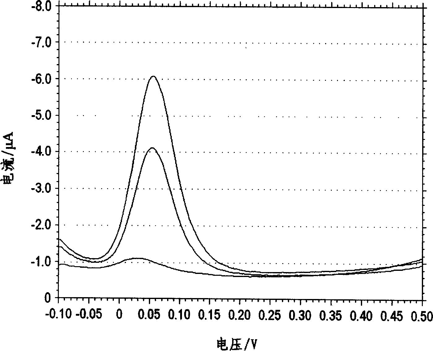 Method for detecting oxidation preventive content in jet fuel