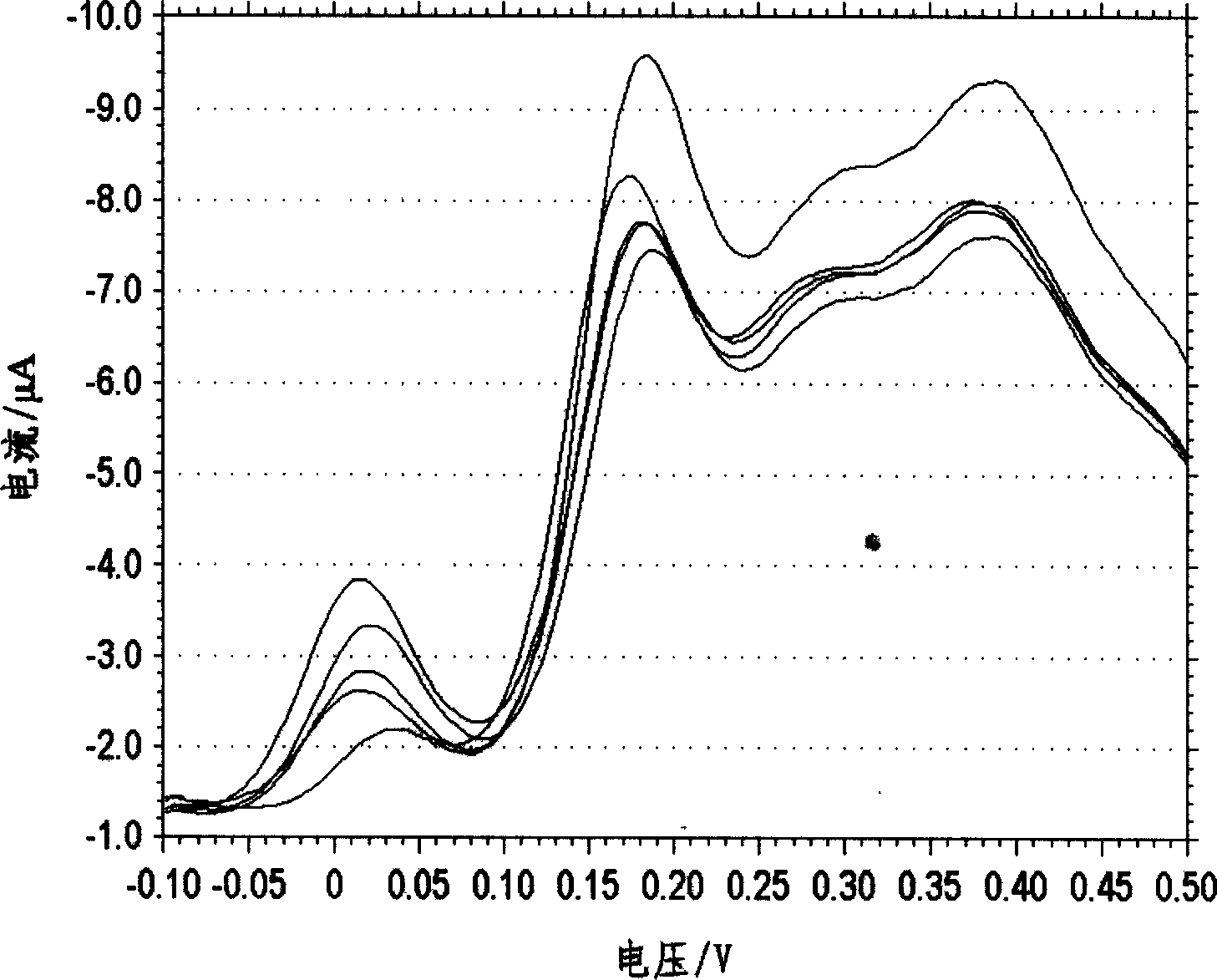 Method for detecting oxidation preventive content in jet fuel