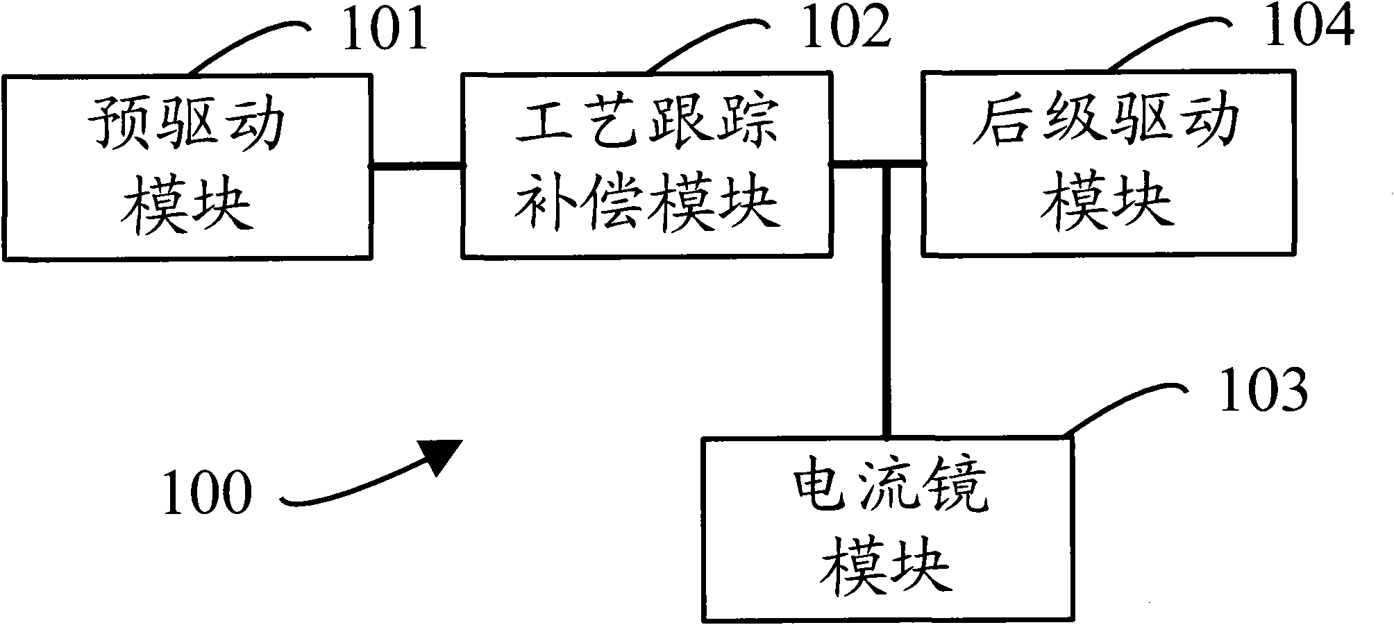 Slew rate control device and method