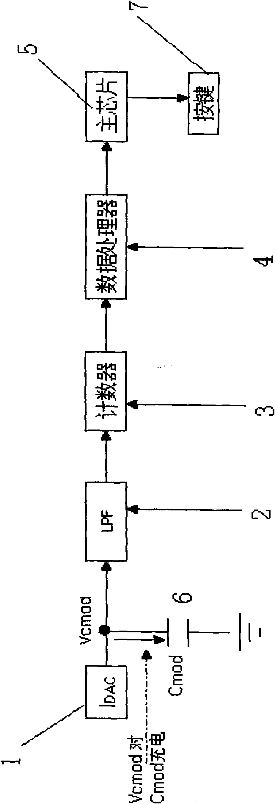 Liquid crystal display with touch keys