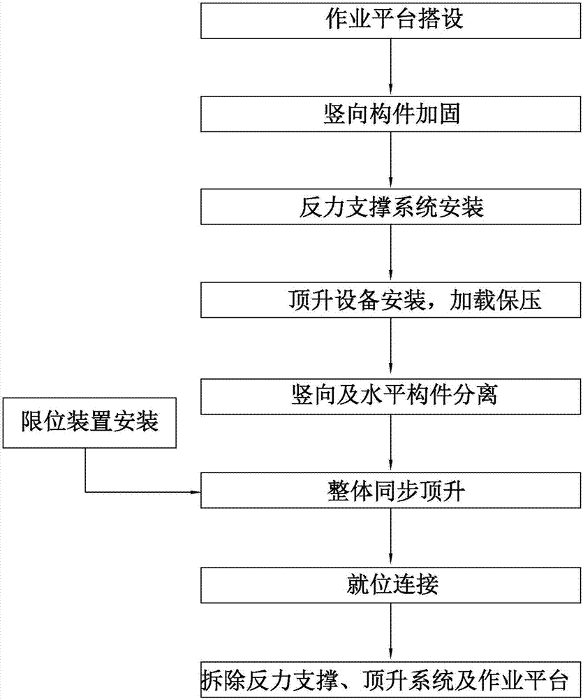 Whole roof system synchronous jacking method