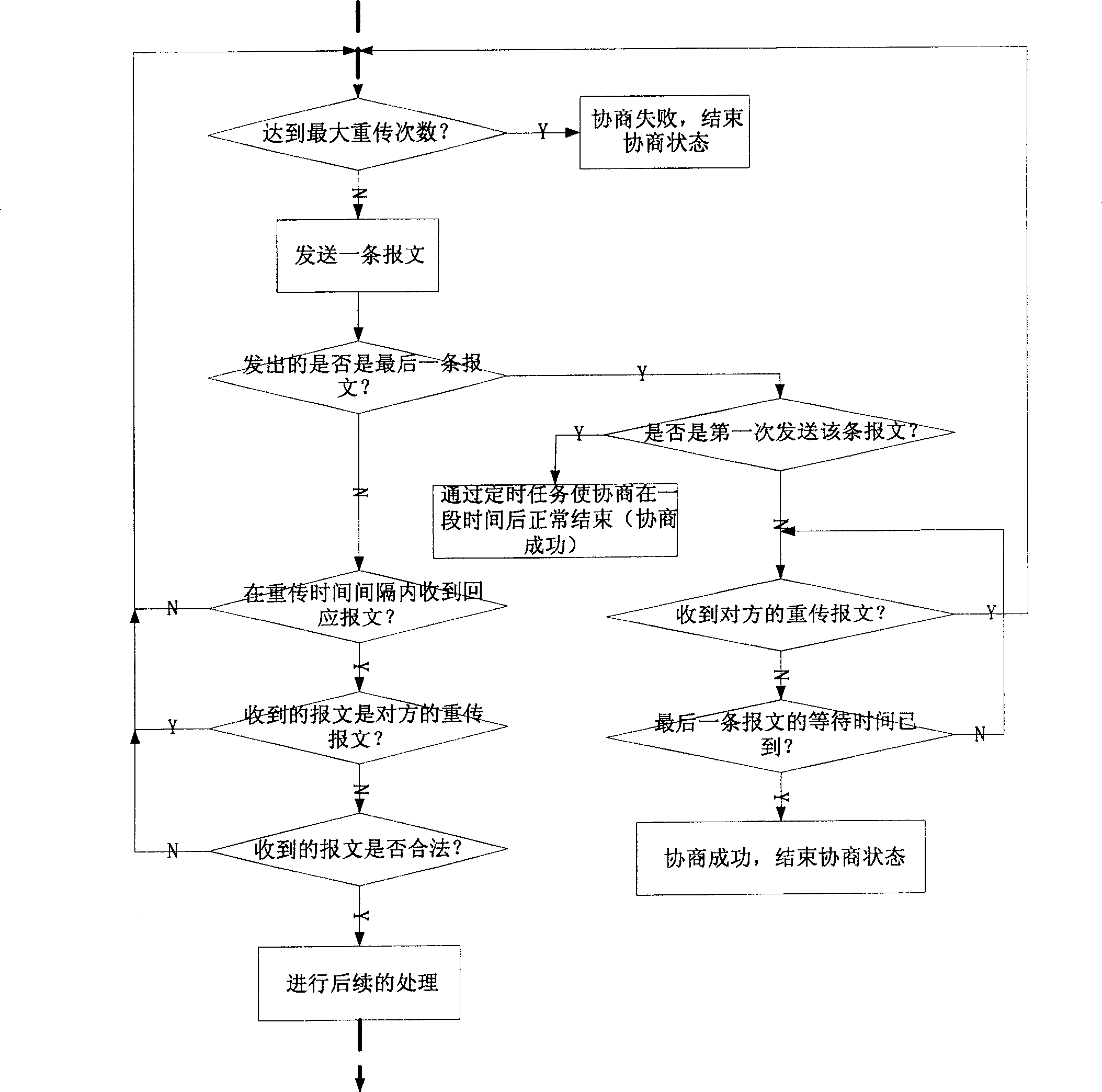 Apparatus and method for confirming re-transmission policy in arrangement