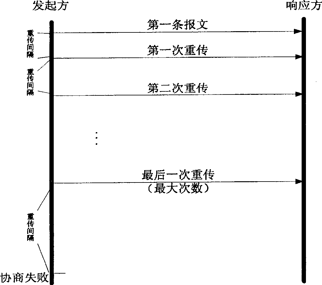 Apparatus and method for confirming re-transmission policy in arrangement