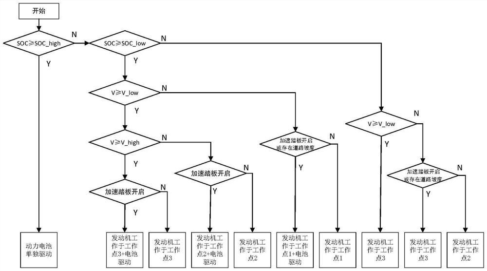 A method for energy management and control of an extended-range electric vehicle