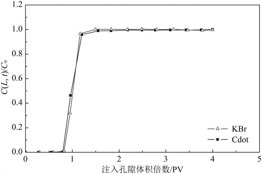 Double tracer method for identifying heterogeneity of water-drive reservoir