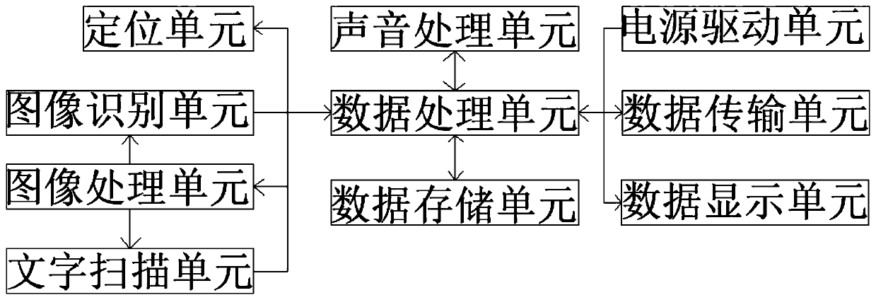 Wireless foreign language learning device