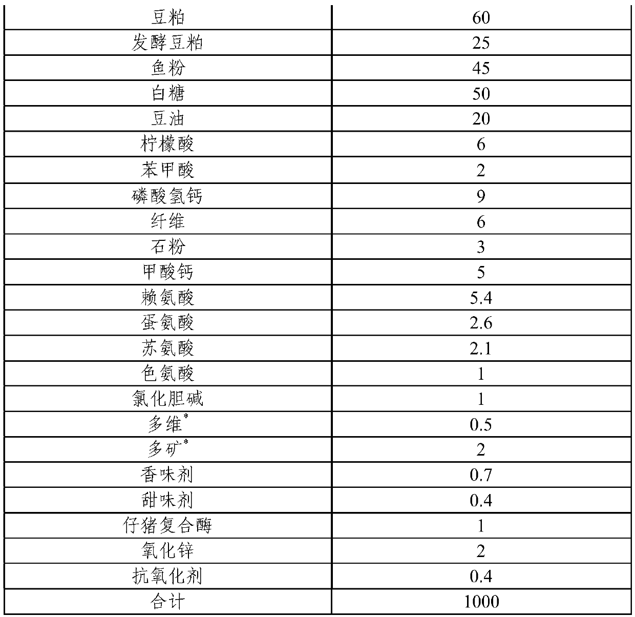 Functional mixed additive and application thereof