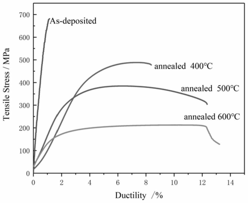 A high-strength and high-toughness heat-resistant aluminum-iron alloy and its 3D printing method