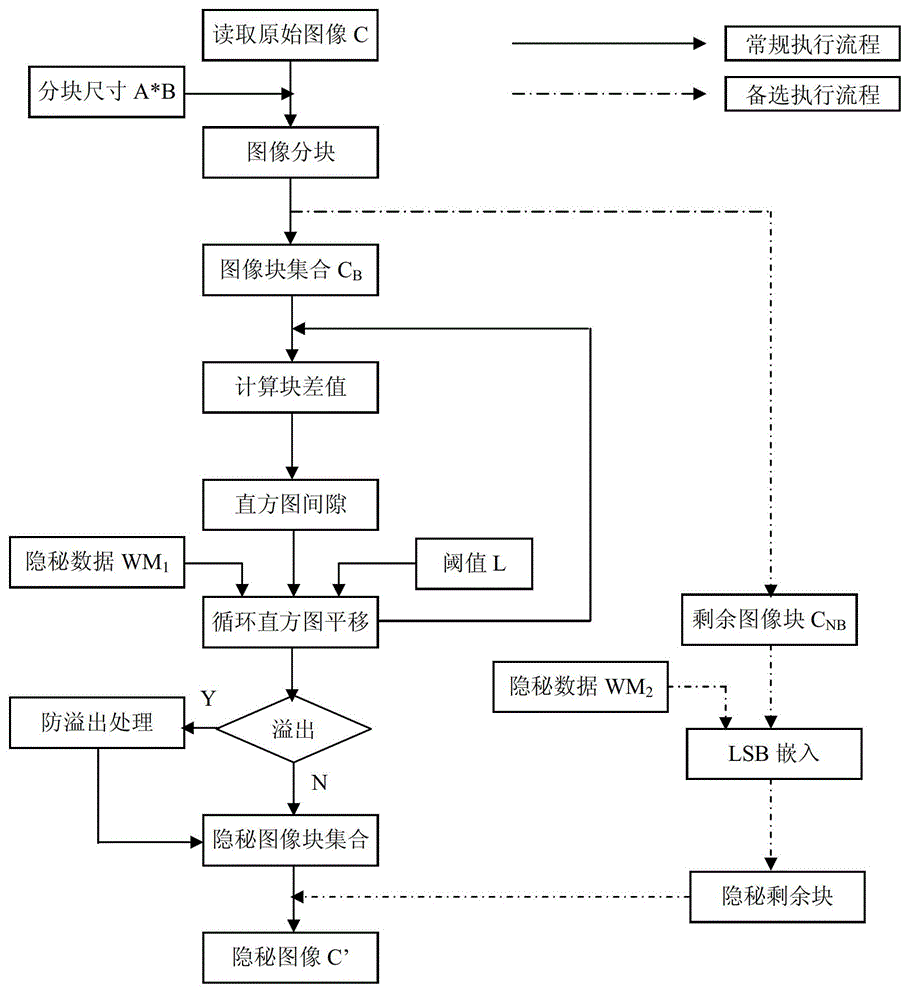 Lossless Data Hiding Method Based on Cyclic Translation of Difference Image Histogram