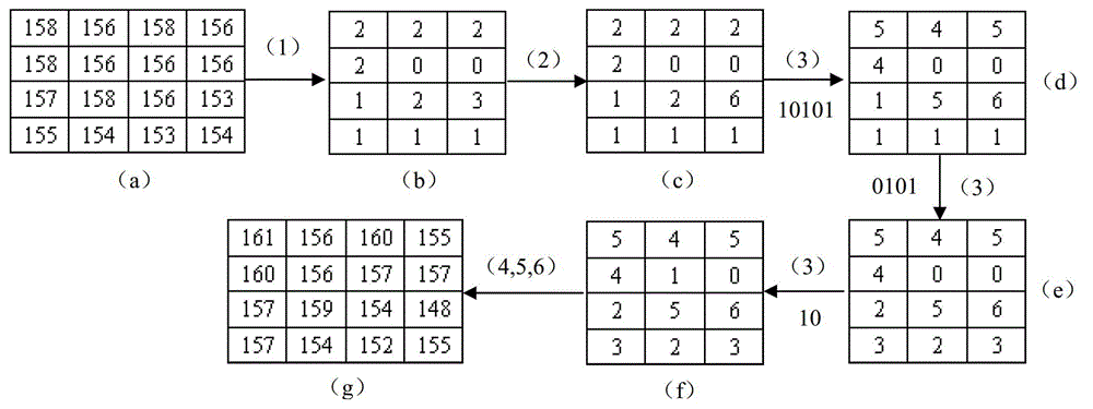 Lossless Data Hiding Method Based on Cyclic Translation of Difference Image Histogram