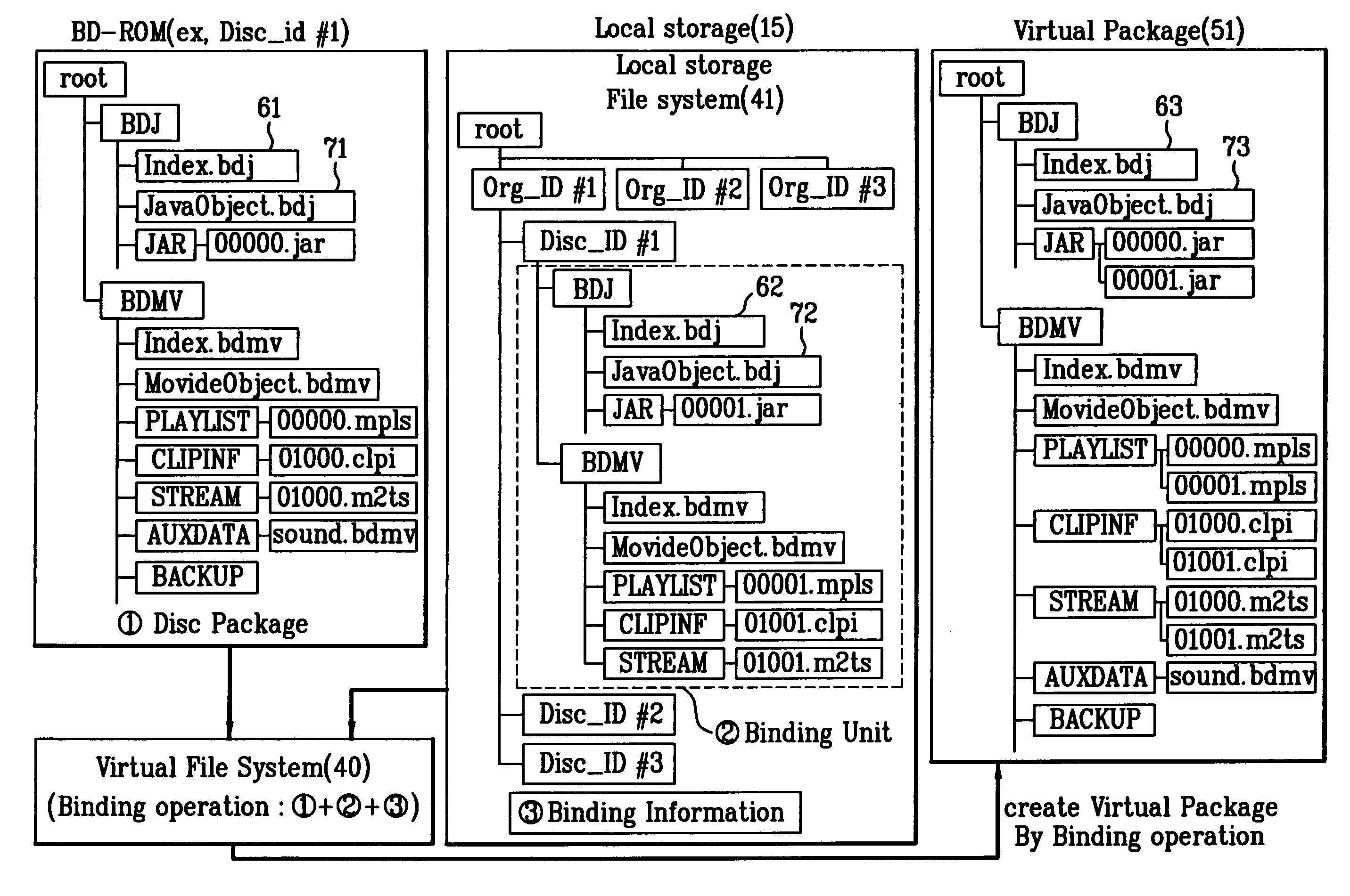 Recording medium, and method and apparatus for reproducing data from the recording medium