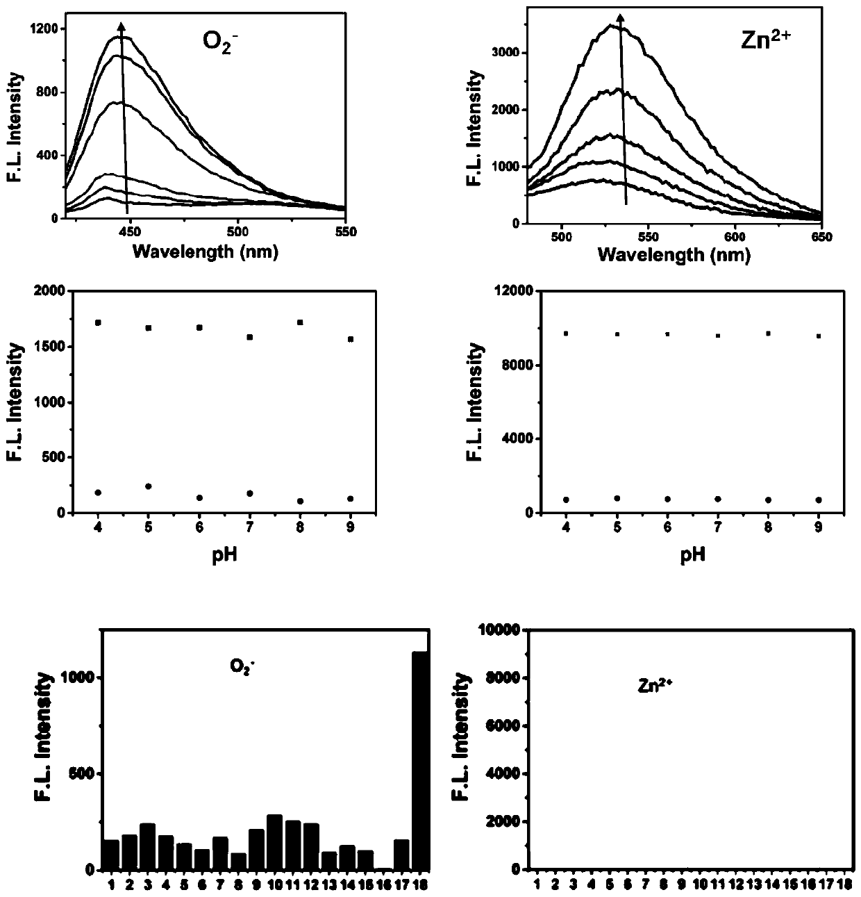 Double-color fluorescent probe as well as synthesis method and application thereof