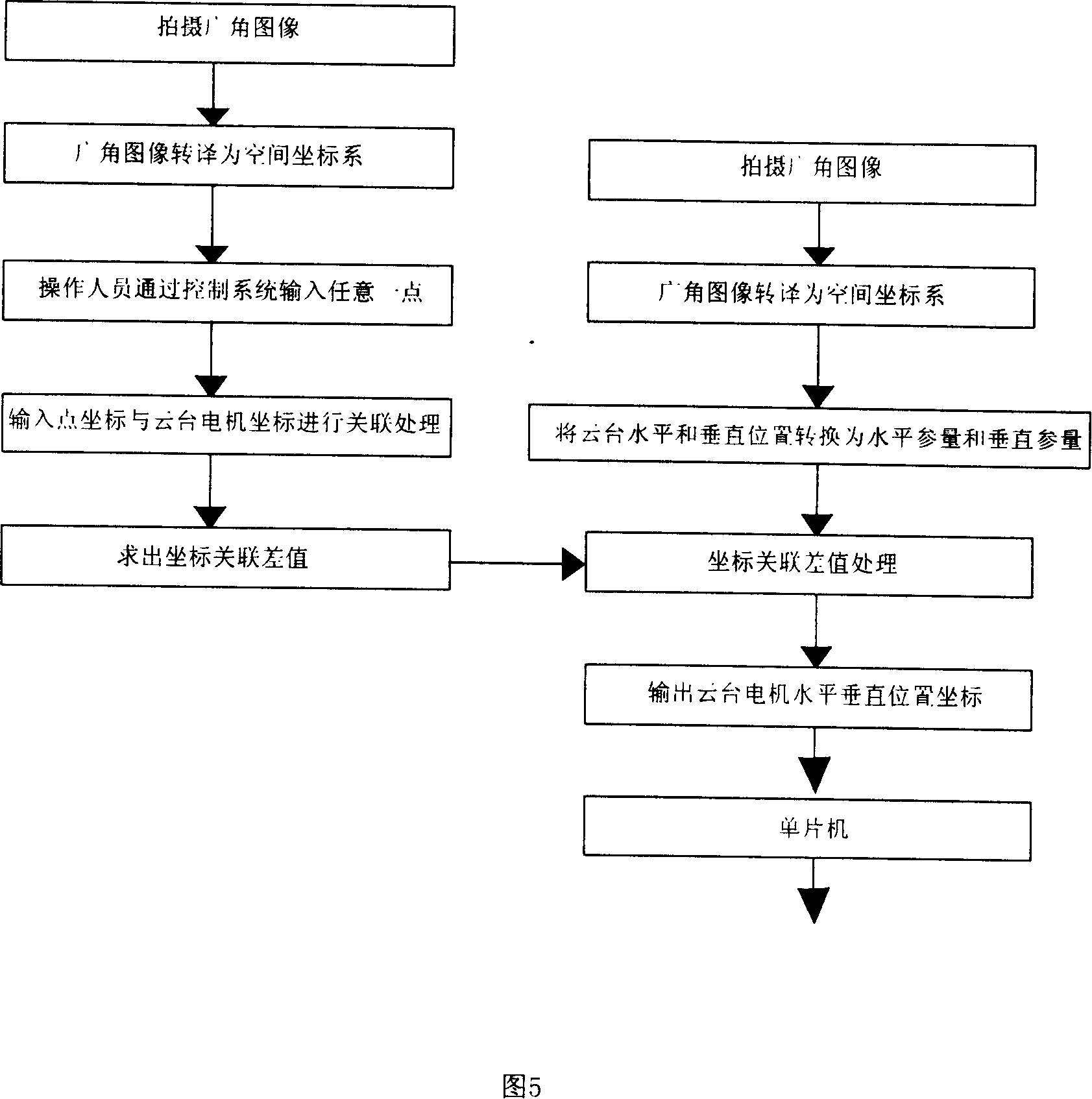 Electronic navigation positioning shooting monitoring system