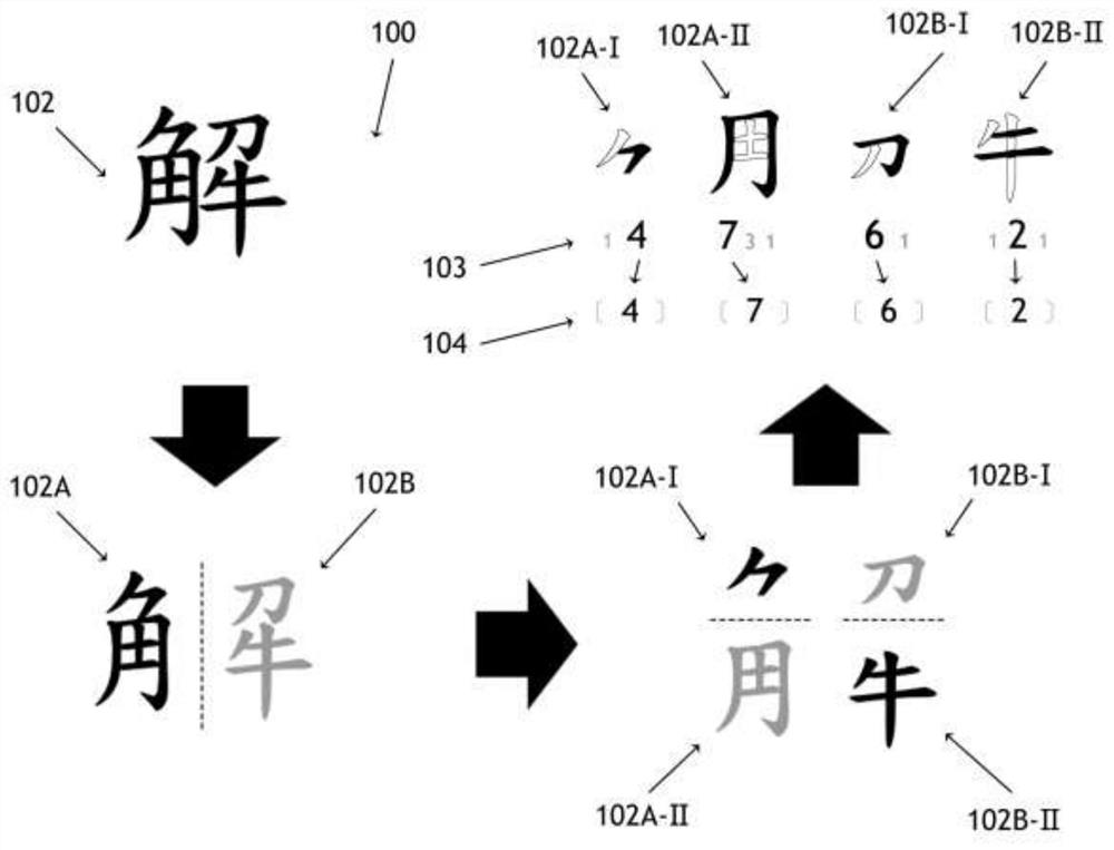 Chinese character input method