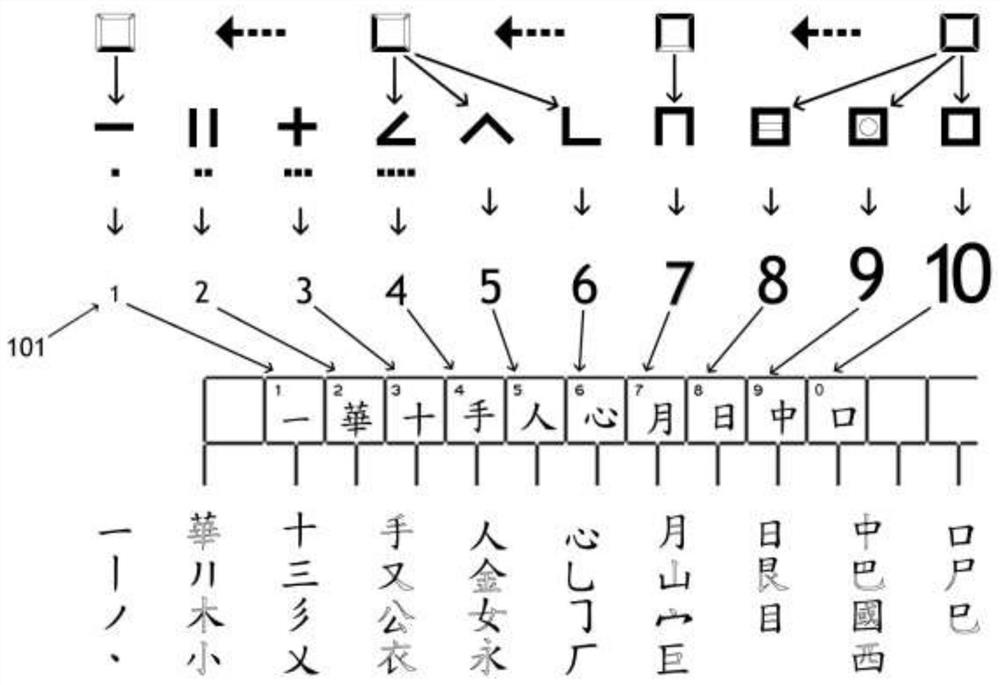 Chinese character input method