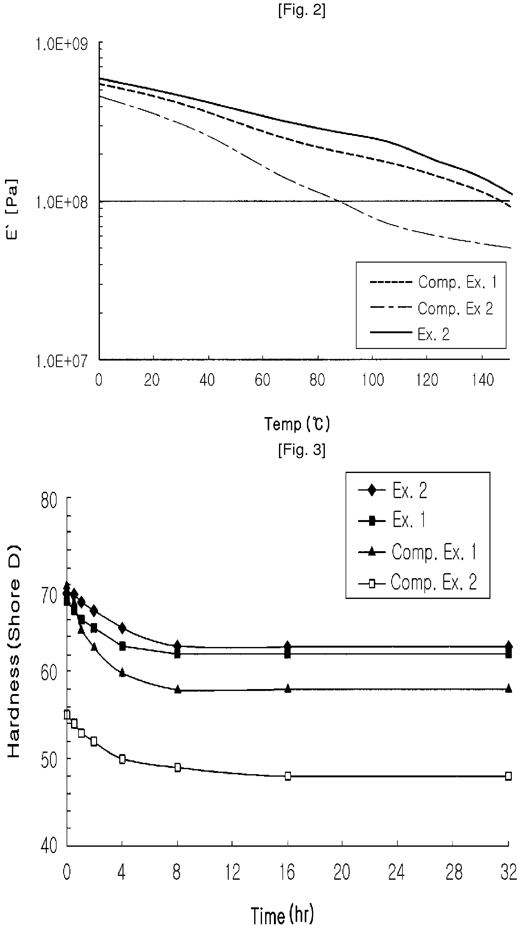 Polishing pad containing interpenetrating liquified vinyl monomer network with polyurethane matrix therein