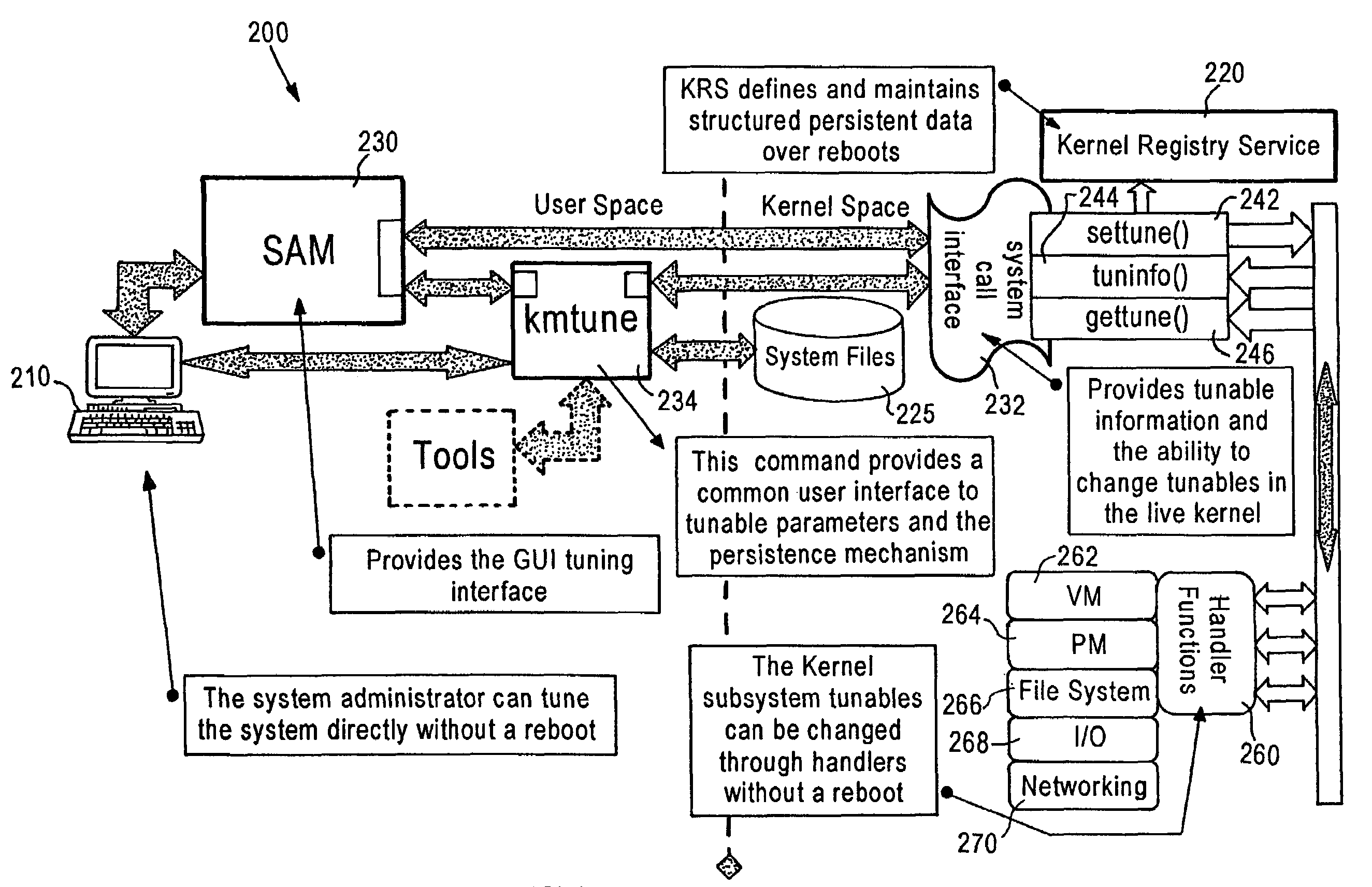 Dynamic kernel tunables