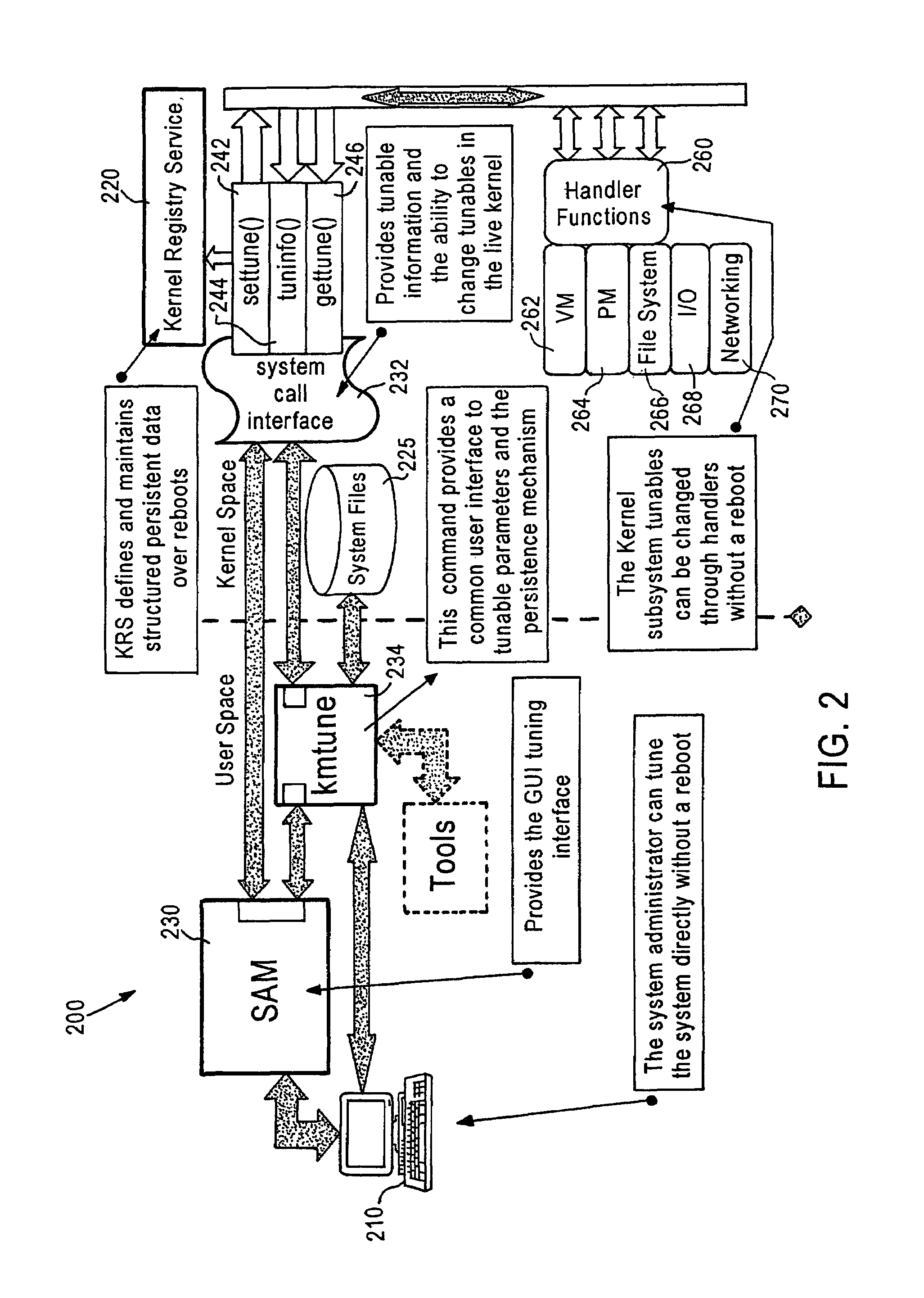 Dynamic kernel tunables