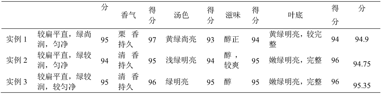 Method for retaining color, fixing shape and increasing aroma for flat tea