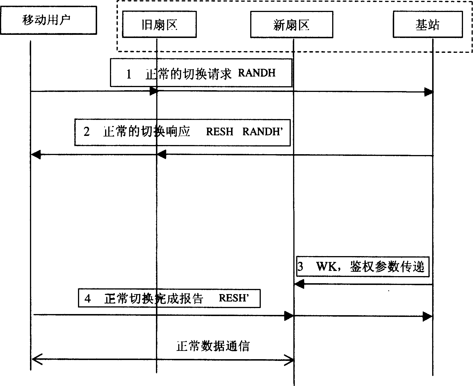 Method of bidirectional authentication during subscriber switch in digital cellular mobile communication system