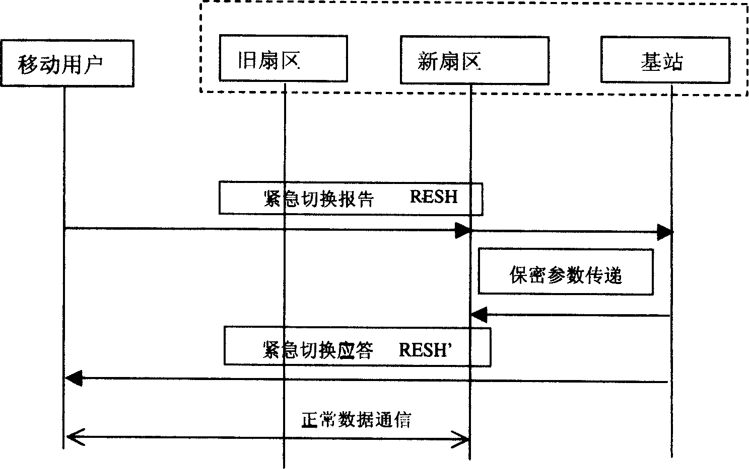 Method of bidirectional authentication during subscriber switch in digital cellular mobile communication system