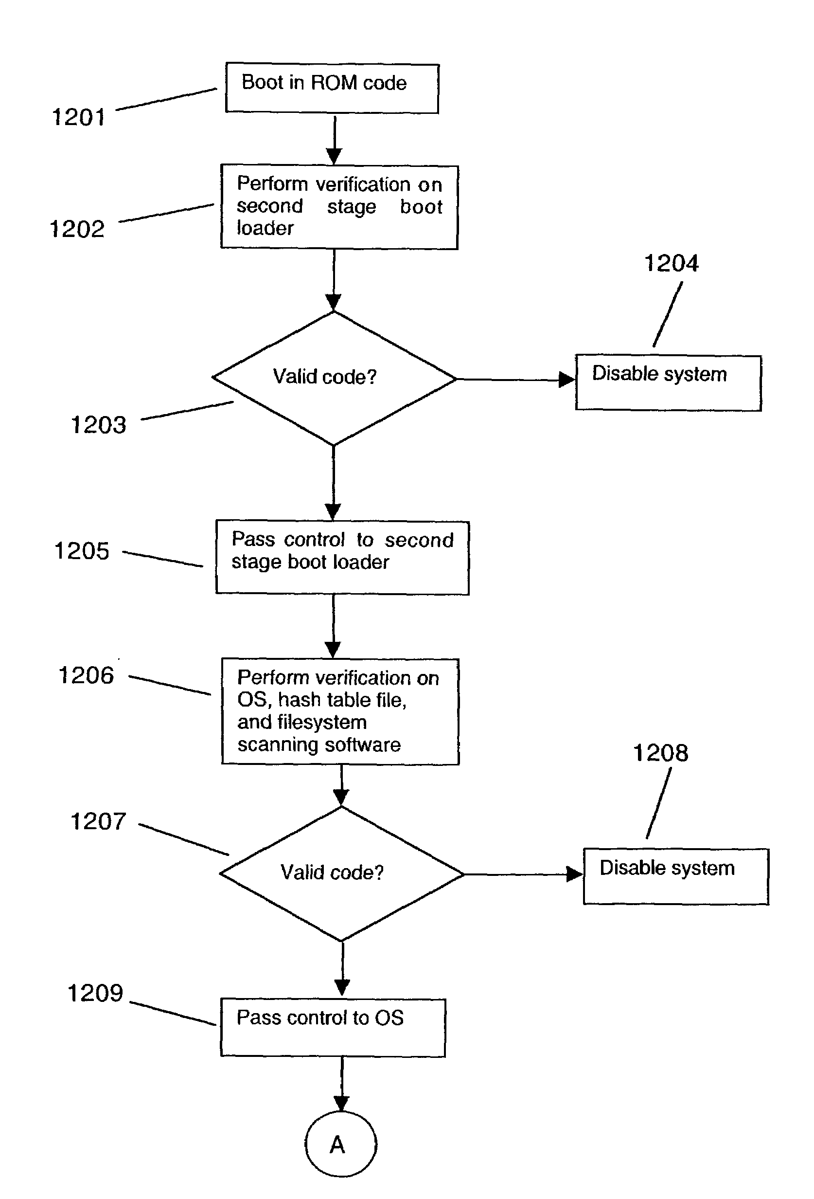 Cryptographically signed filesystem