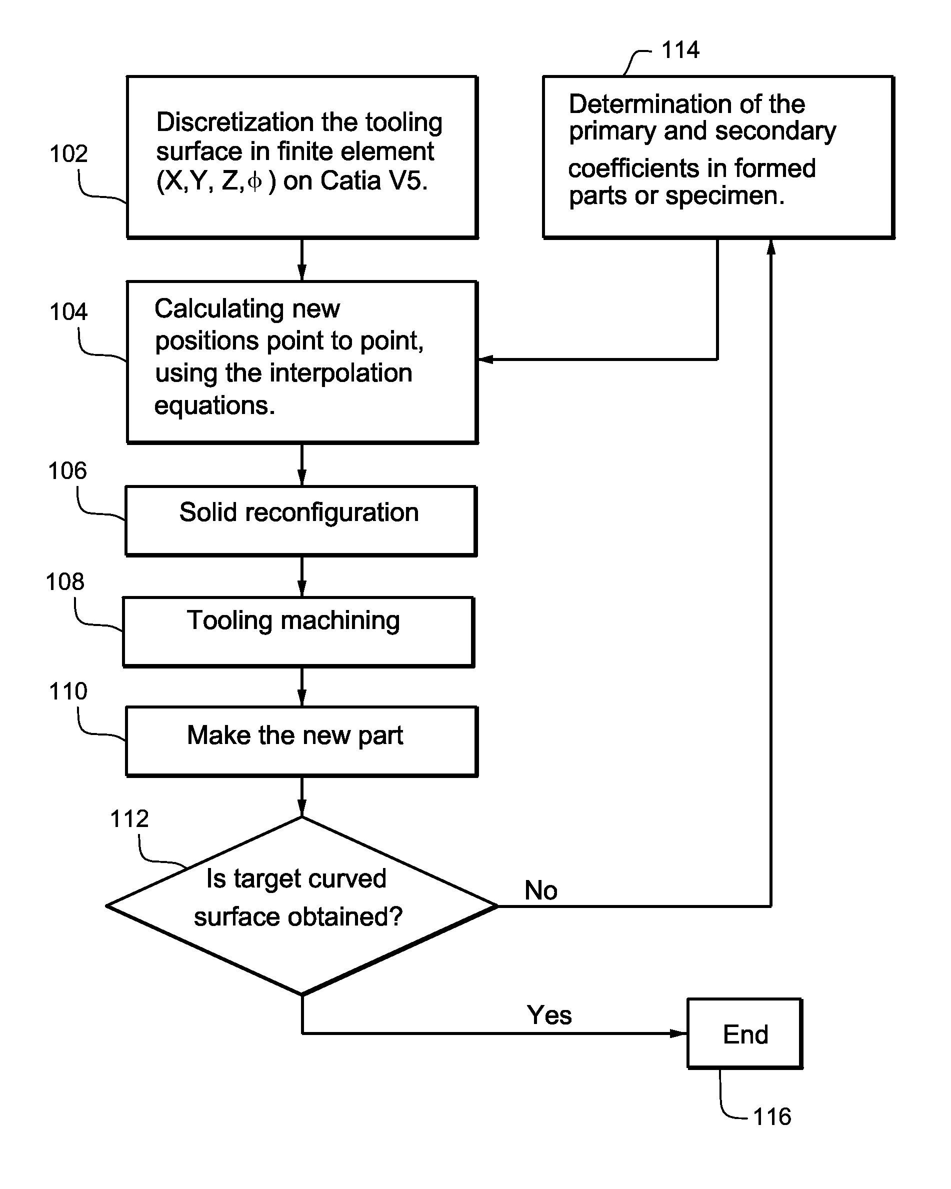 Springback compensation in formed sheet metal parts