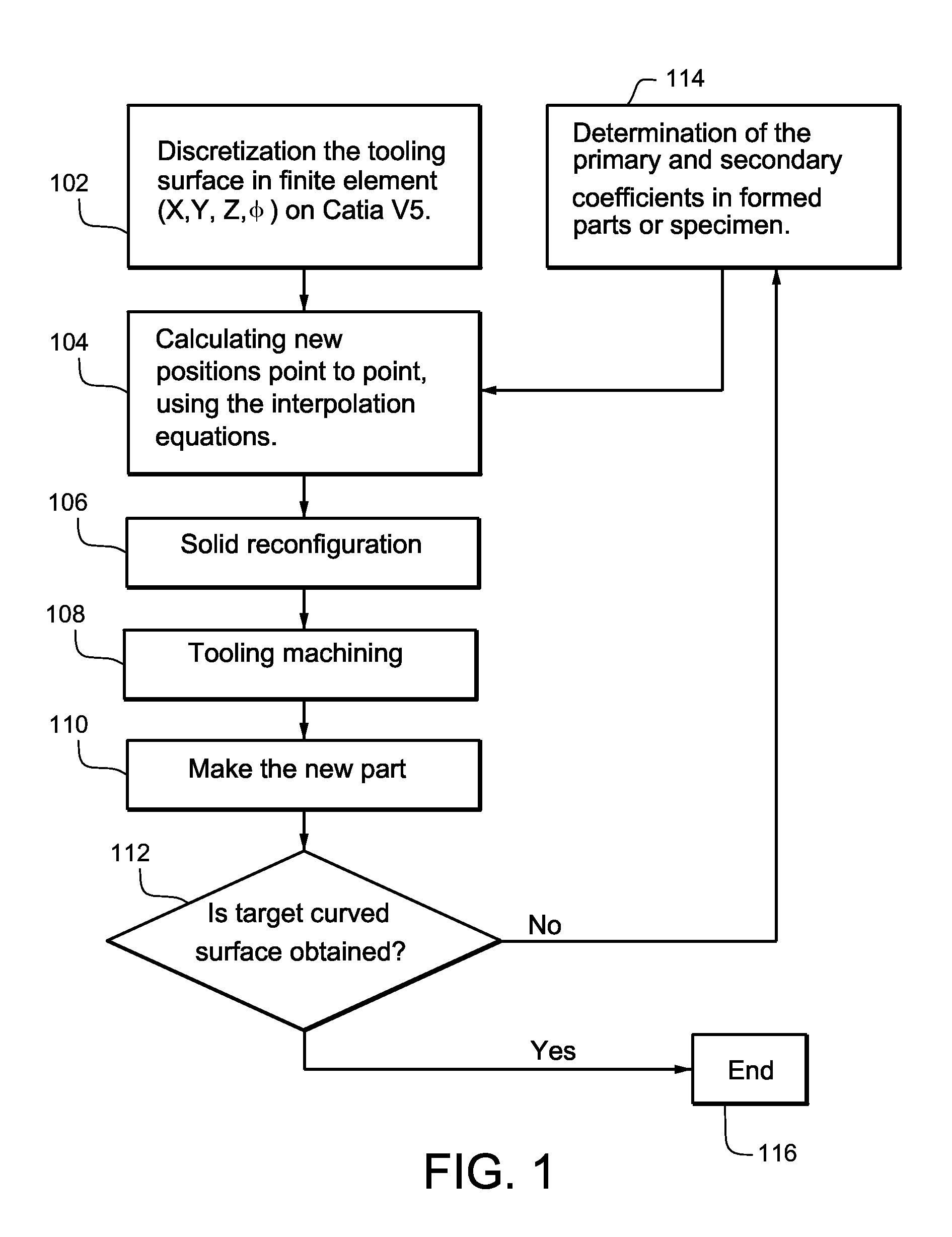 Springback compensation in formed sheet metal parts