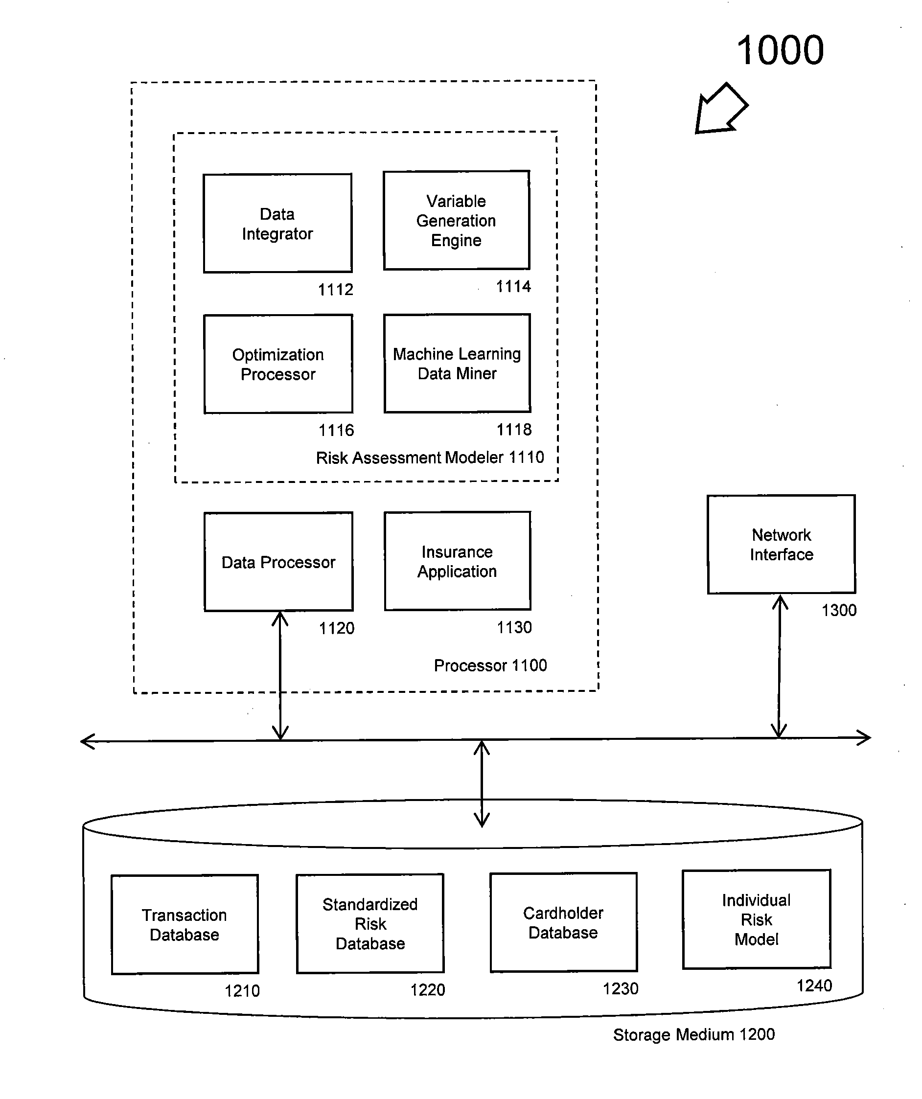 Insurance risk modeling method and apparatus