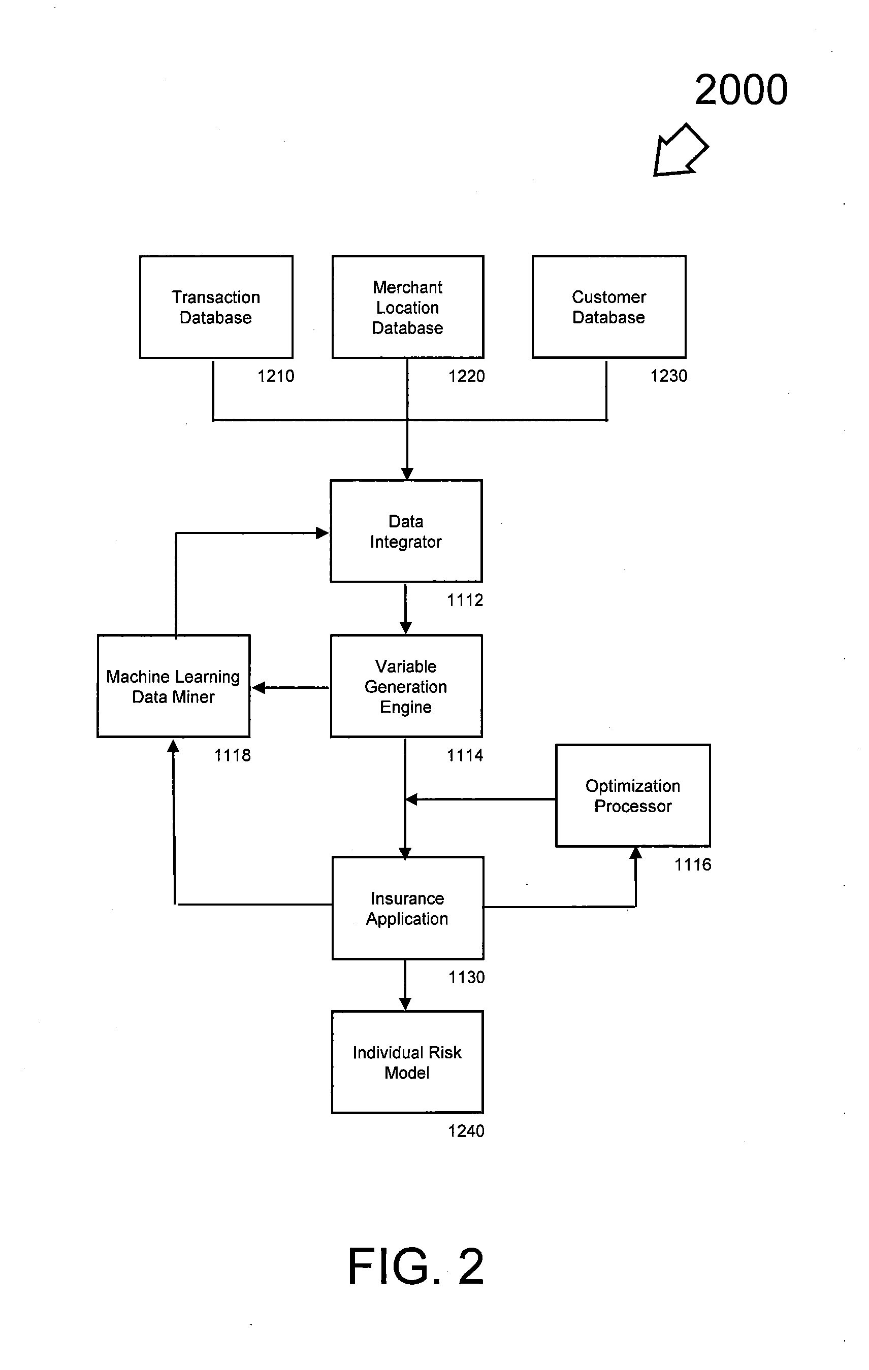 Insurance risk modeling method and apparatus