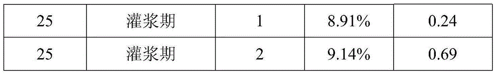 Mixed biological organic selenium fertilizer, preparation method and applications thereof