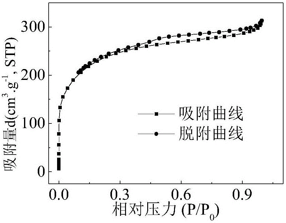 Preparation method and application of carbon nanofiber-bimetal composite catalyst