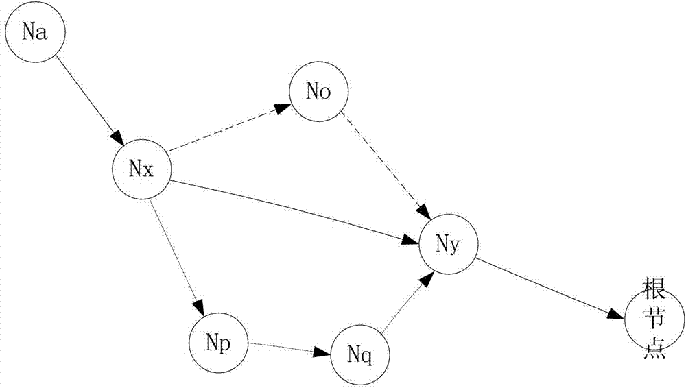 Networking method of wireless sensor network