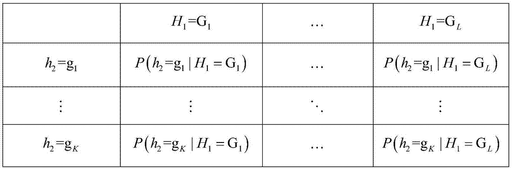 High and low frequency fused wireless access method