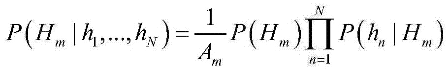 High and low frequency fused wireless access method